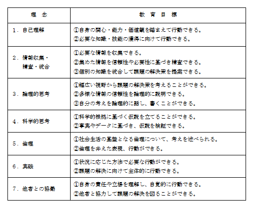 鹿児島大学共通教育教育目標