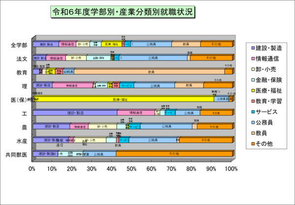 250501_sangyobetu2.png