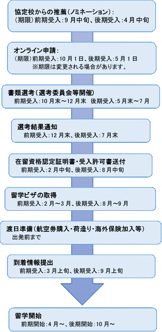 交換留学プログラム.gif