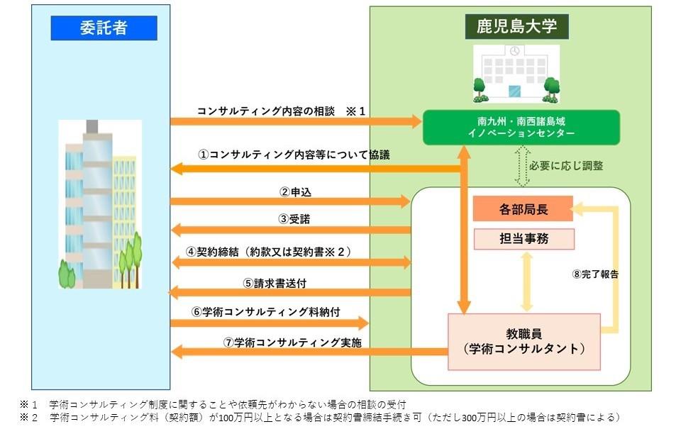 フロー図.jpg