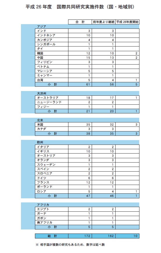kyodokenkyu2014.jpg