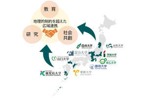 【理学部】国立9大学理学部による広域連携について ― 相互補完と相互強化を通じた新たなシステムの構築へ ―
