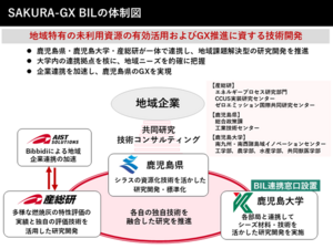 鹿児島県内の未利用資源活用とGX推進を目指したBILの整備・運営に関する覚書を締結